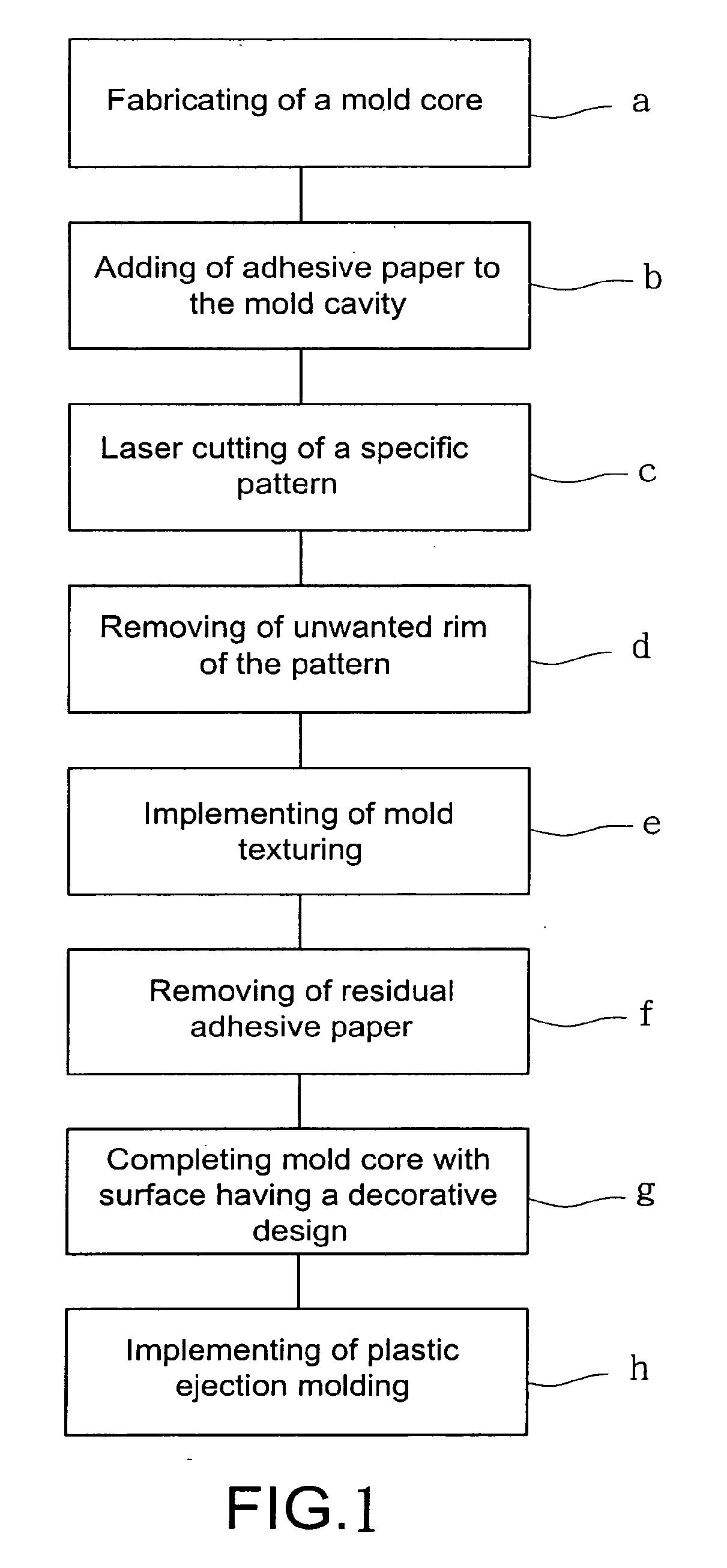 Fastener structure with a fine pattern on a surface thereof