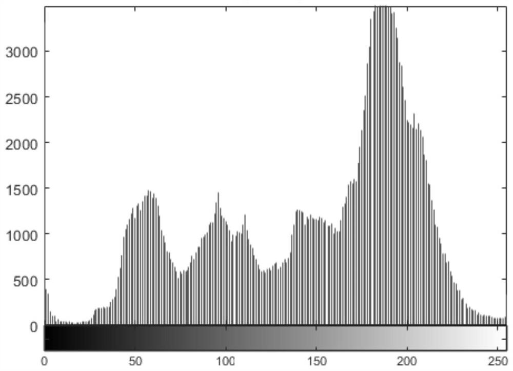 Dynamic iris positioning method based on pupil change