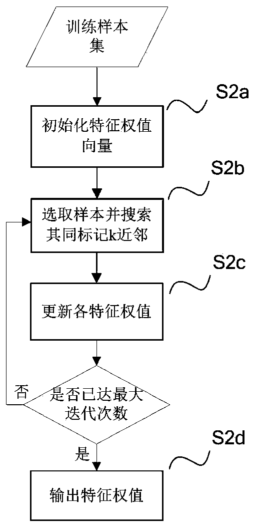 Mobile internet service quality prediction method based on feature selection