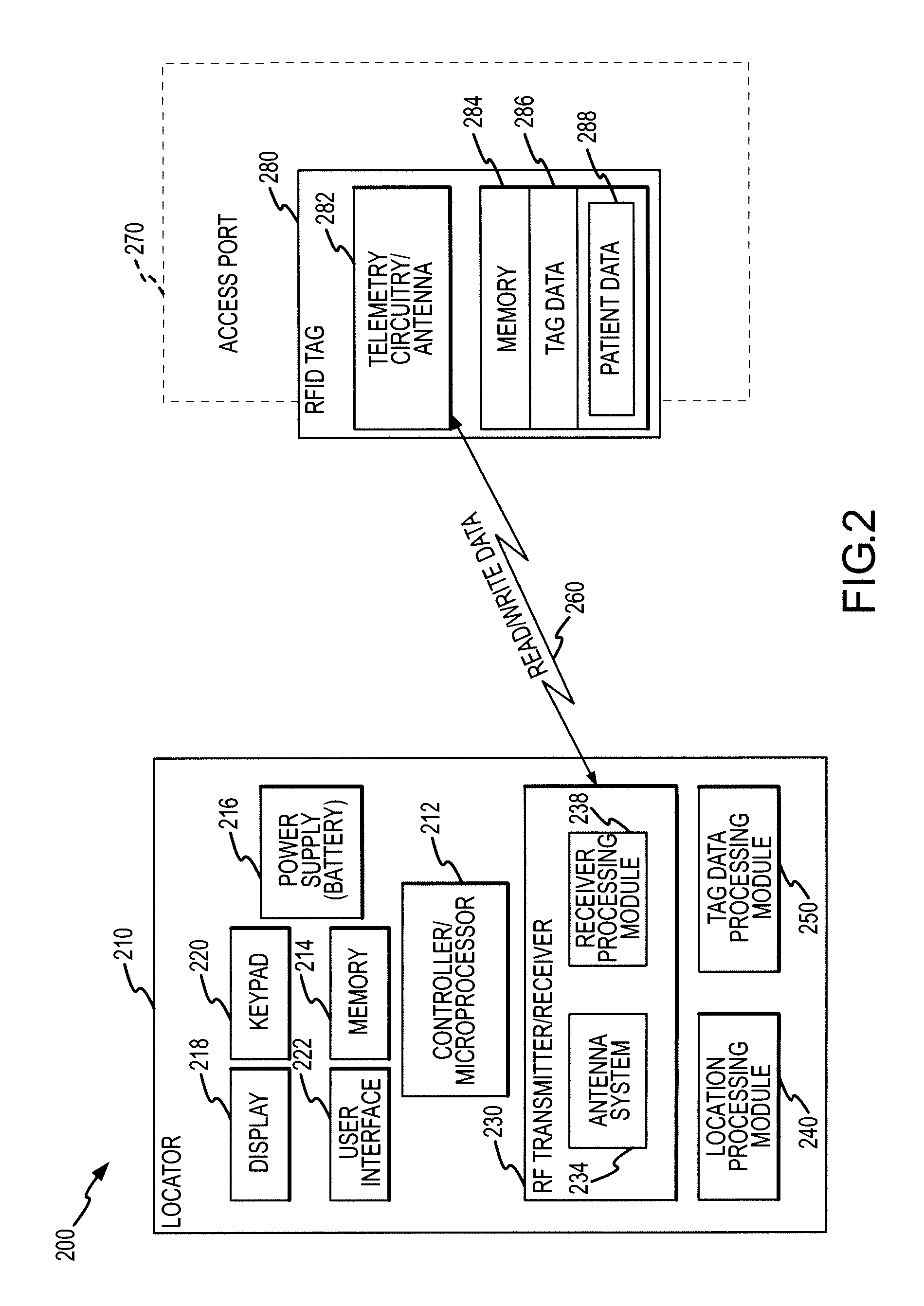 Method for locating an implanted fluid access port