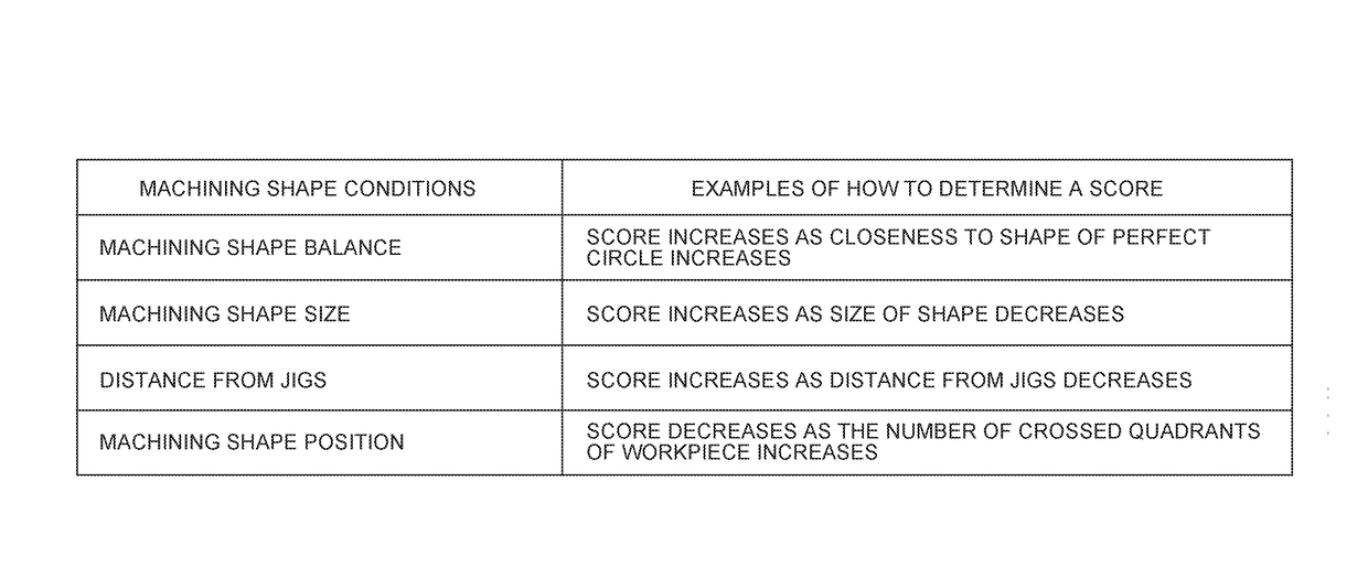 Program generator having function of optimizing machining sequence