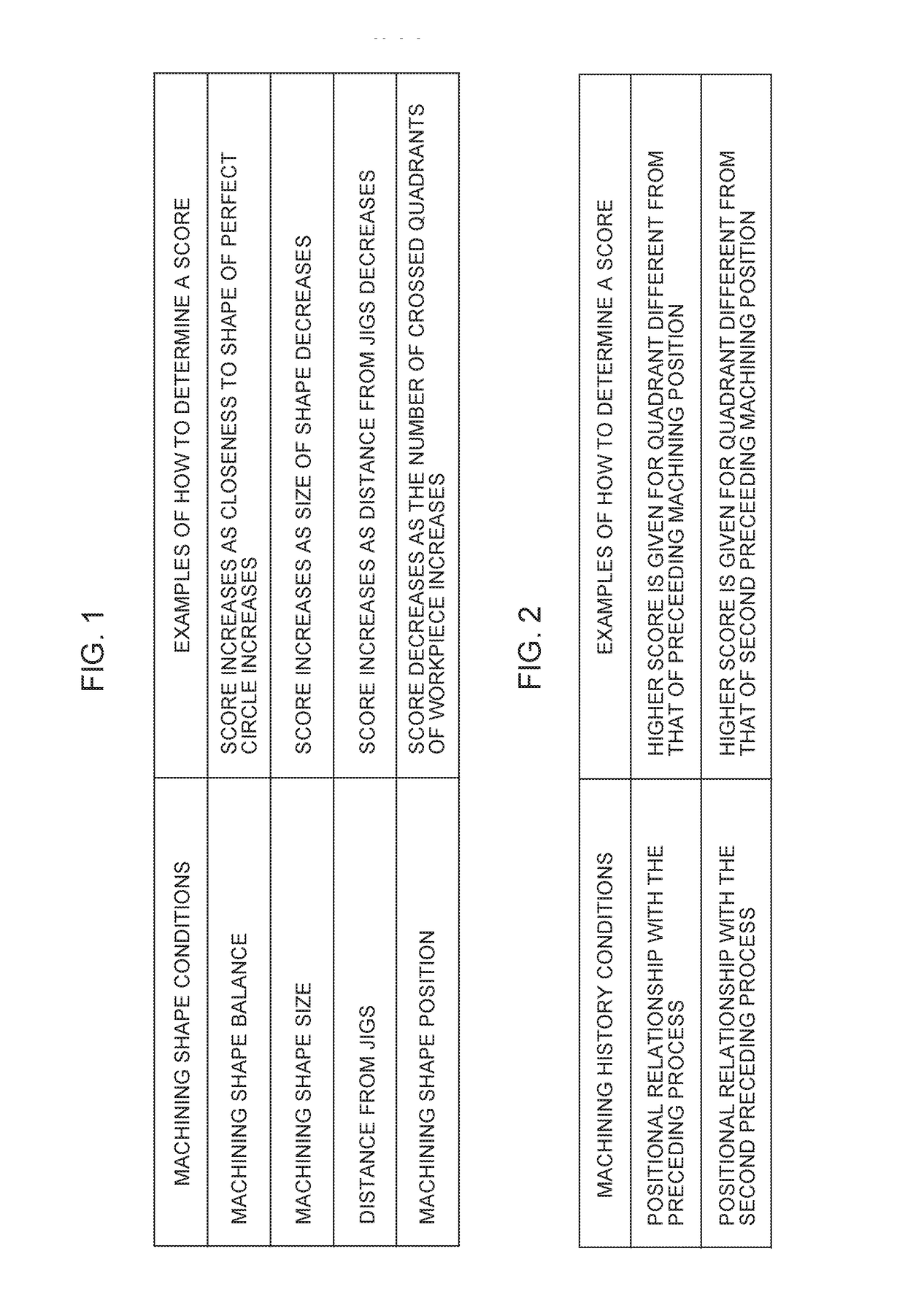 Program generator having function of optimizing machining sequence