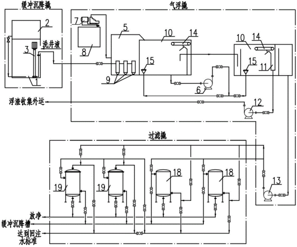 Skid-mounted device for circulating treatment of oil field well flushing flowback fluid and circulating treatment method for oil field well flushing flowback fluid