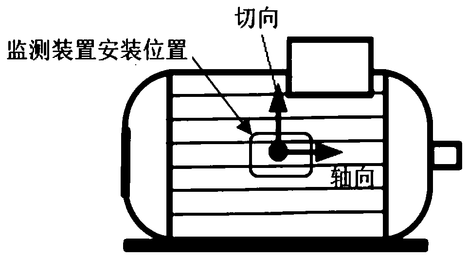 Induction motor electrical fault diagnosis method based on magnetic leakage signal