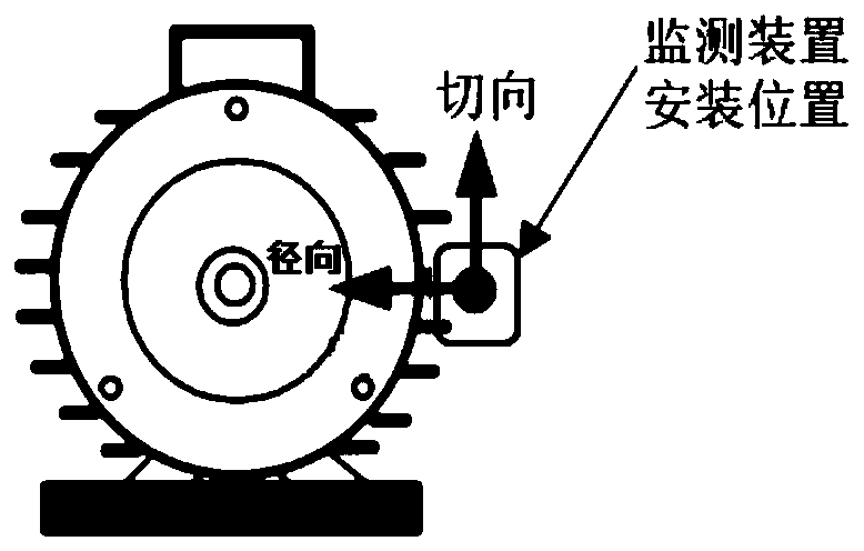 Induction motor electrical fault diagnosis method based on magnetic leakage signal