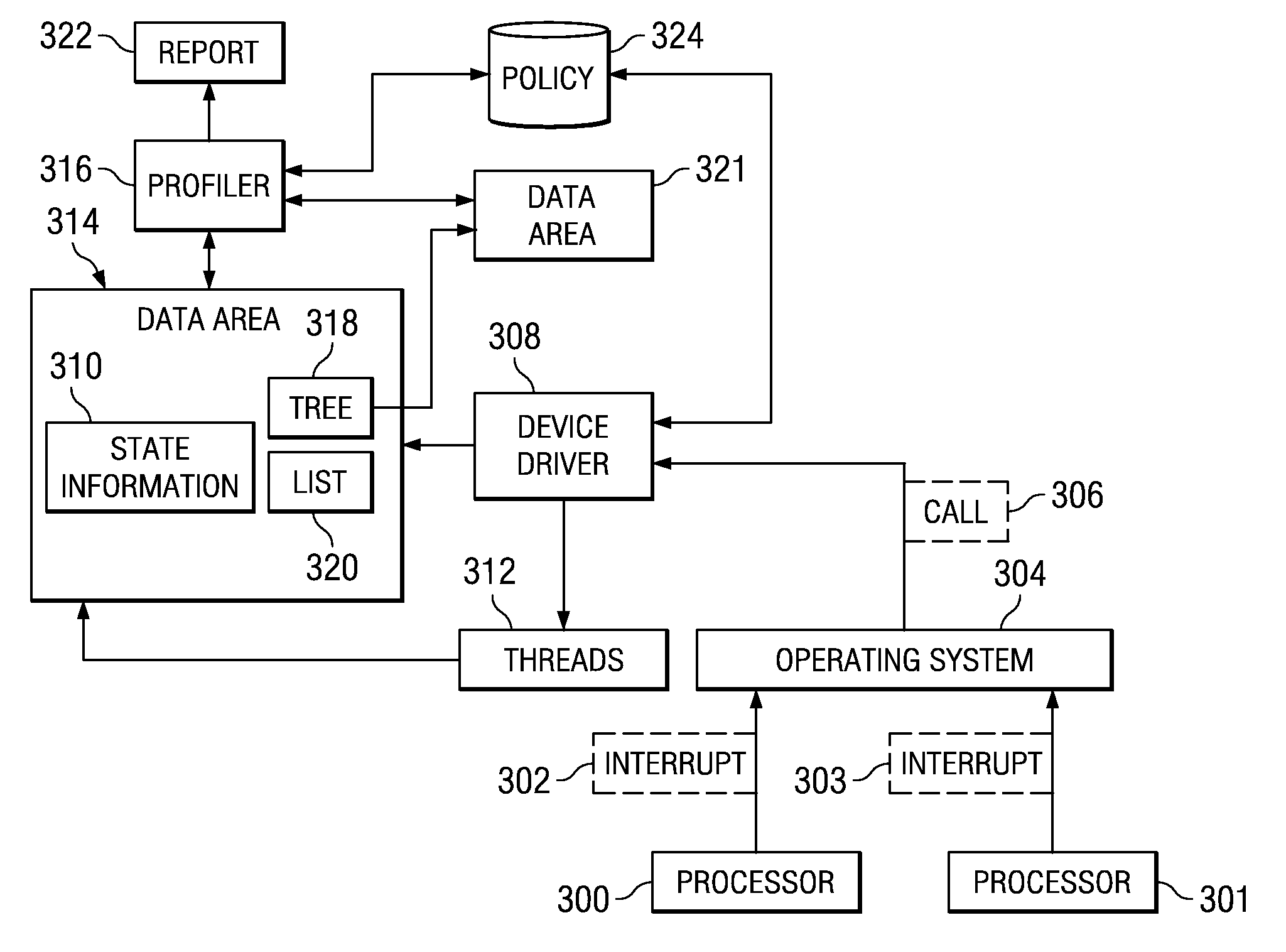 Method and apparatus for call stack sampling to obtain information for analyzing idle states in a data processing system