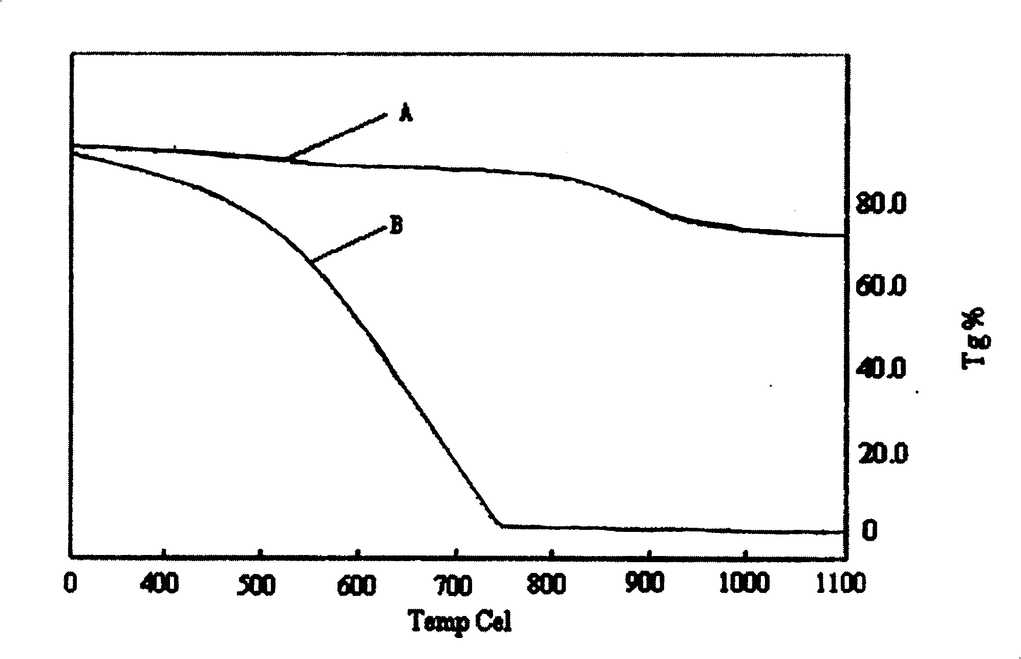 Water-soluble high temperature-resistant polyaniline conducting material and its preparation method