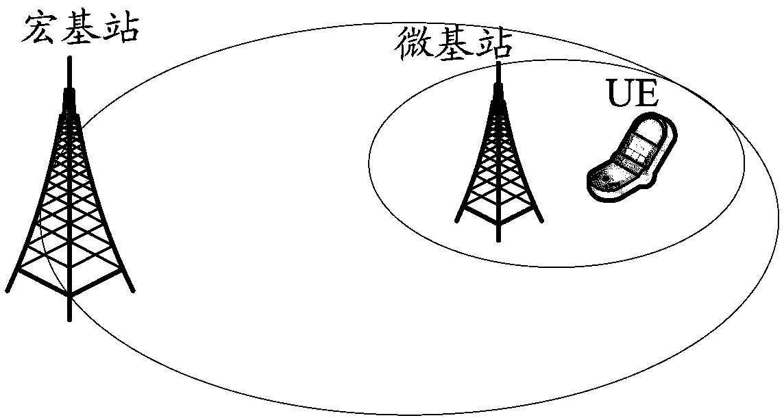 Wireless network temporary identification configuration method, station site, and UE
