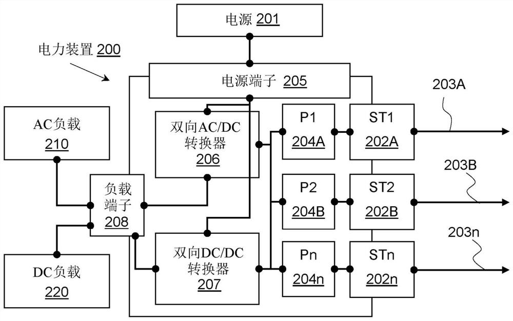 Modular electrical energy storage with fault protection