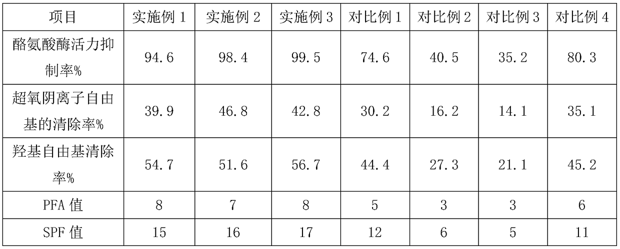 Cosmetic additive with whitening function as well as preparation method and application of cosmetic additive