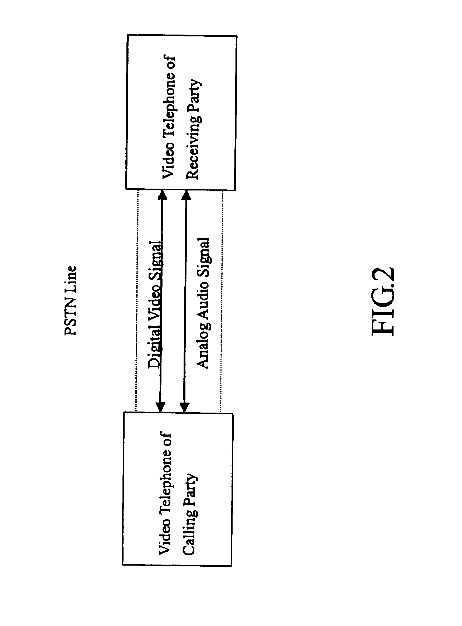 Video telephone integrating public-switch telephone network and asymmetric digital subscriber line