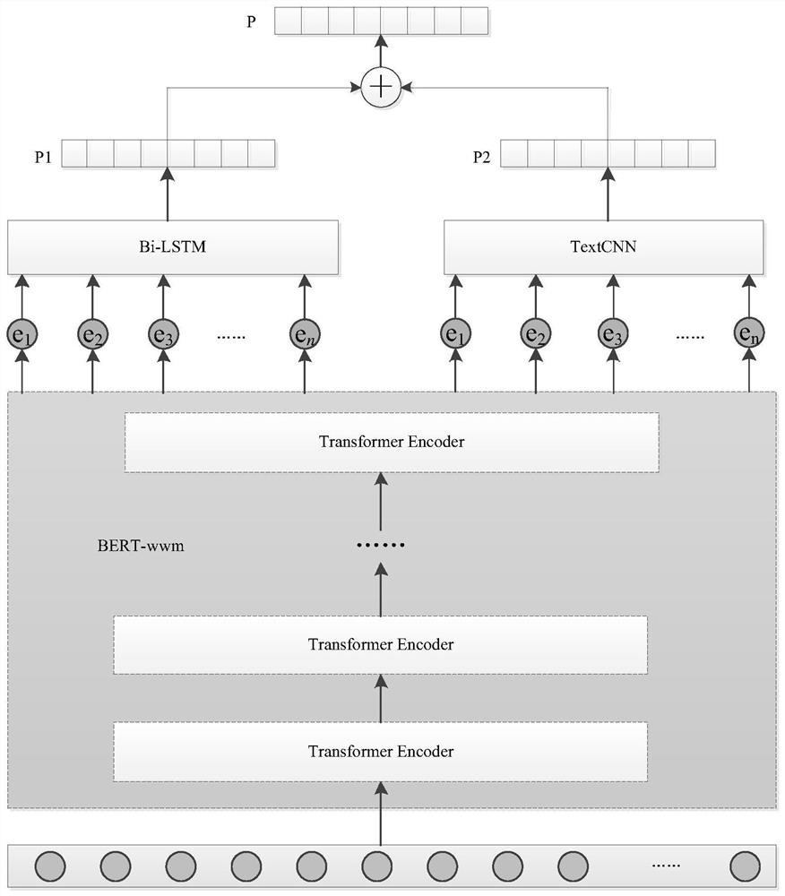 A dispute focus detection method and device based on deep learning hybrid model