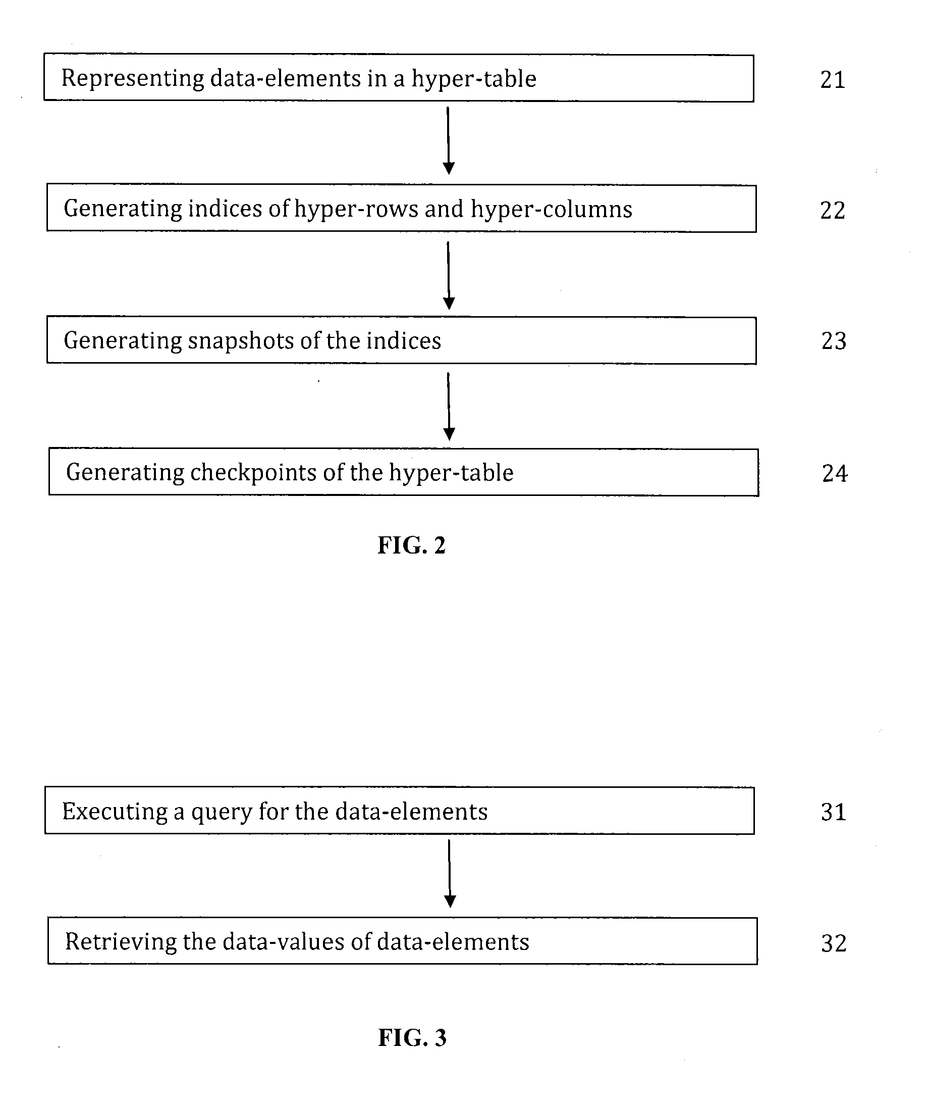 System and Method for Storing Stream Data in Distributed Relational Tables with Data Provenance