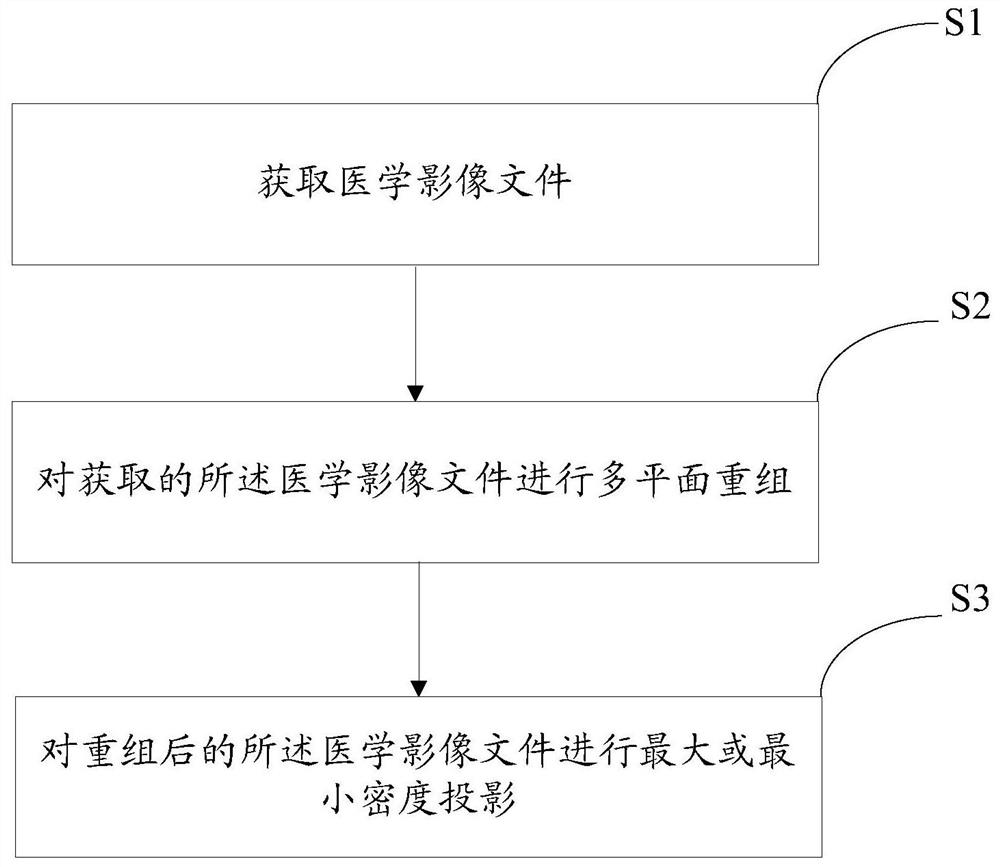 Method and device for multi-plane processing of medical image files