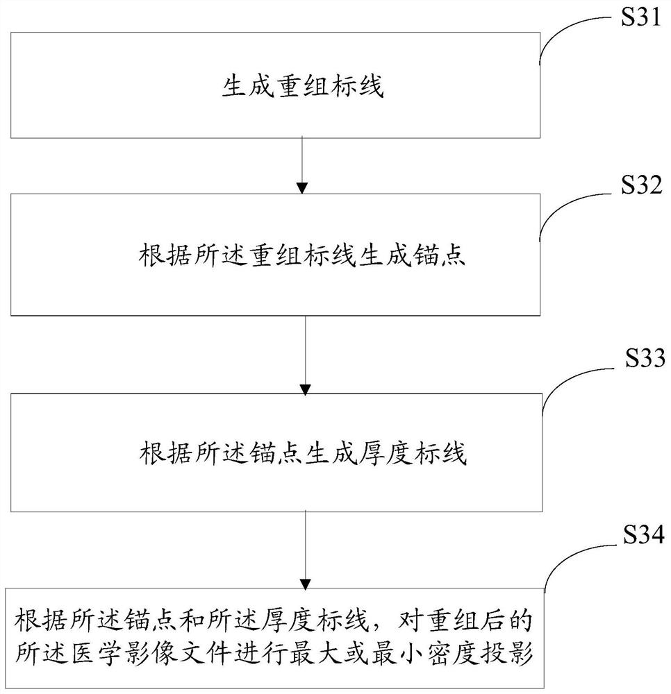 Method and device for multi-plane processing of medical image files