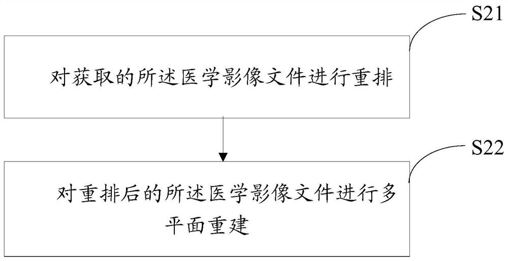 Method and device for multi-plane processing of medical image files