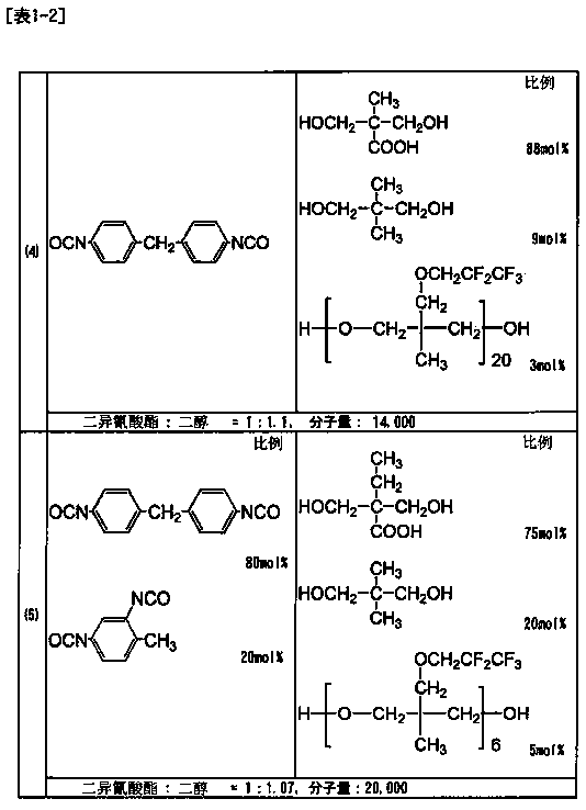 Lithographic printing plate precursor and process for producing lithographic printing plate