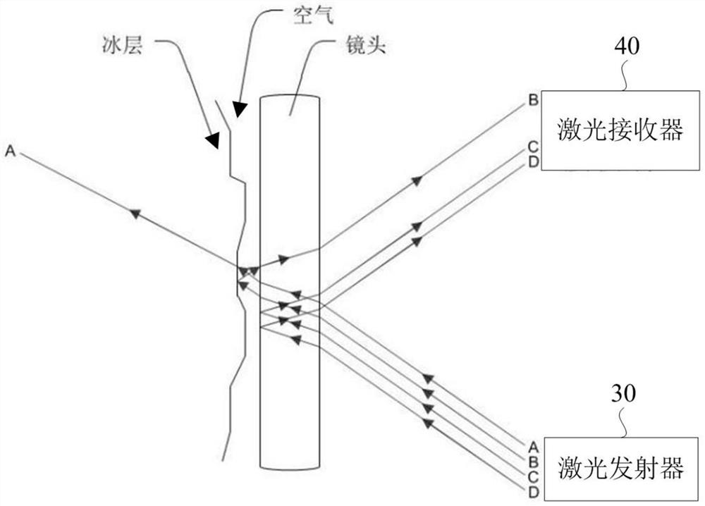 Automatic deicing system of camera