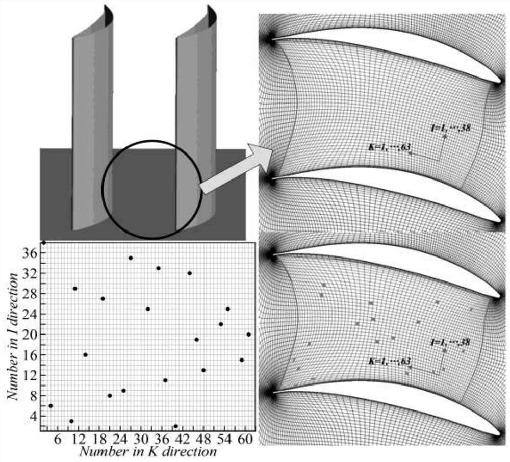 A vortex generator-based lateral secondary flow control method for the end wall