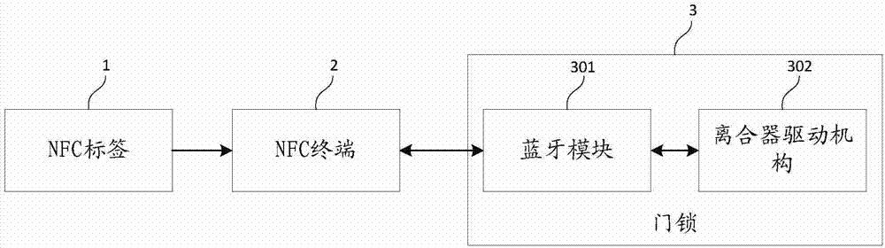 NFC (Near Field Communication) door lock system and unlocking method thereof