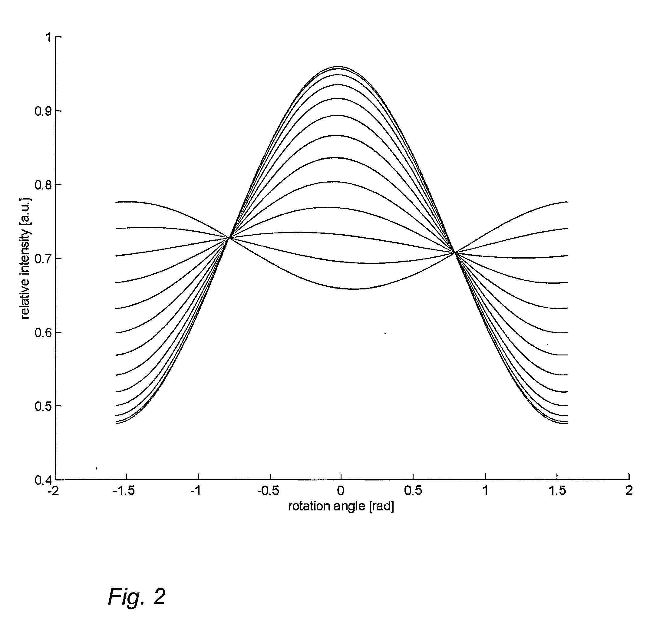 Frequency Stabilized Laser Source