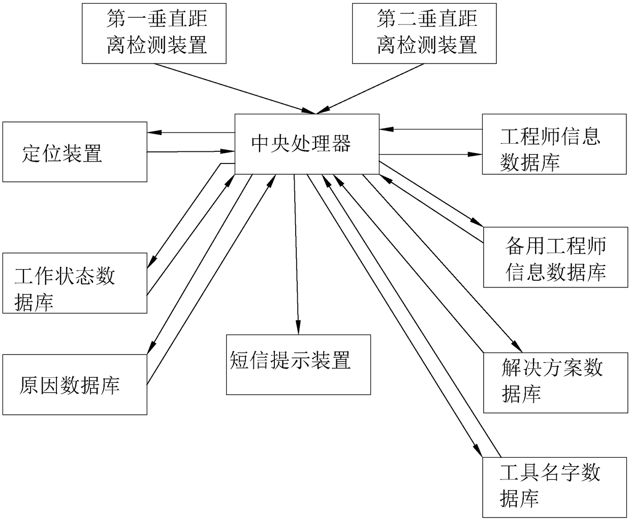 Error correction reminding device applied to corrugated board production line