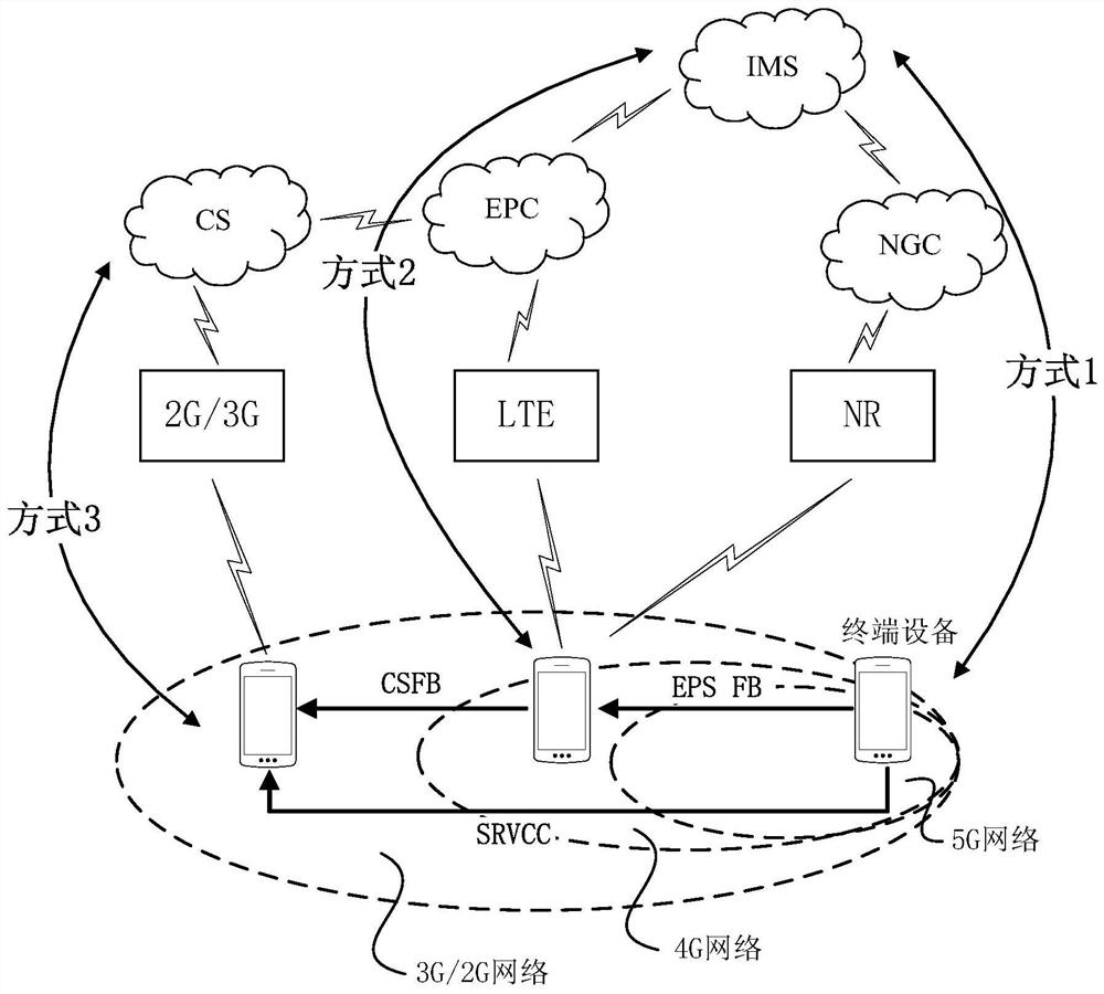 A method, device and system for interoperability between different access network devices