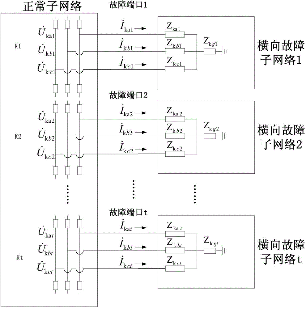 Power system hybrid simulation fault unified processing method