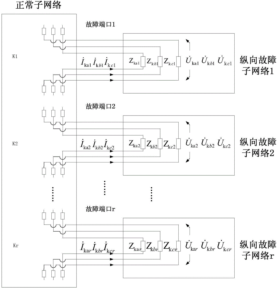Power system hybrid simulation fault unified processing method