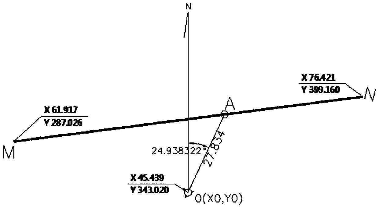 Method for measuring and setting straight line by adopting analytical method