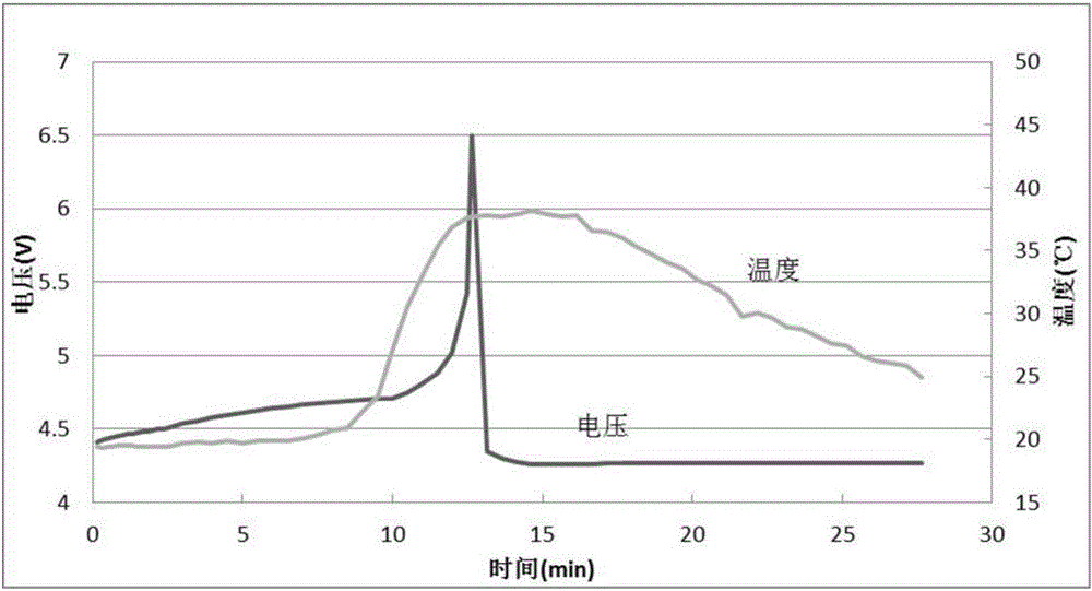 Anti-overcharging electrolyte based on ternary lithium ion battery and lithium ion battery