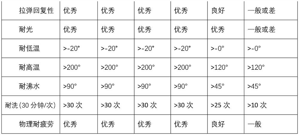 Transparent jelly strip colloid and preparation method thereof