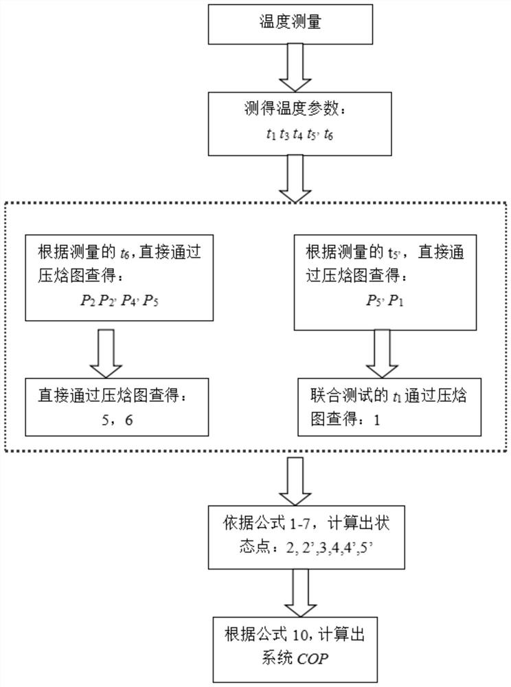 Experimental test method for quasi-two-stage compressed air source heat pump water heater with supplementary air and increased enthalpy