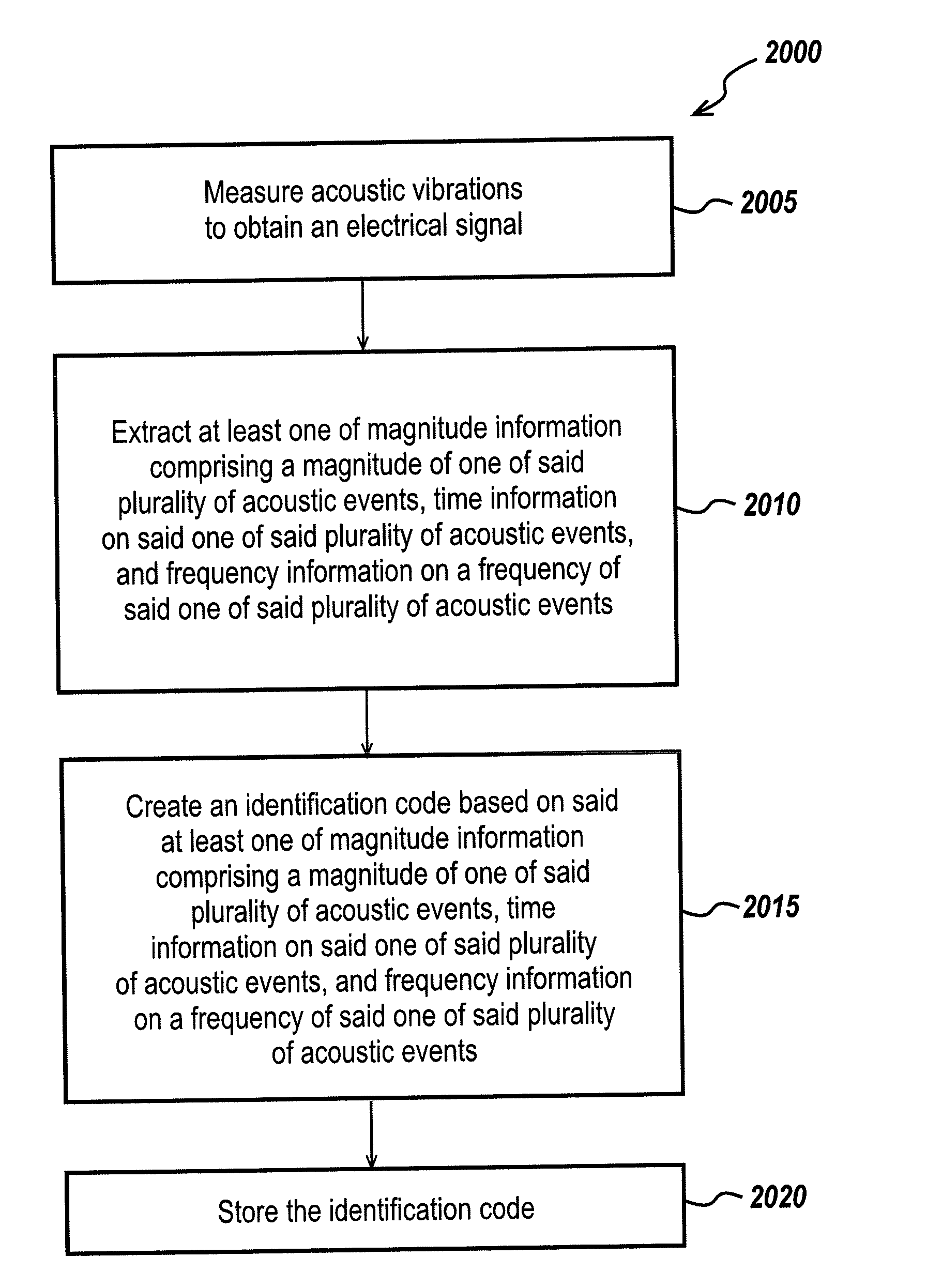 Method and system for authenticating a device
