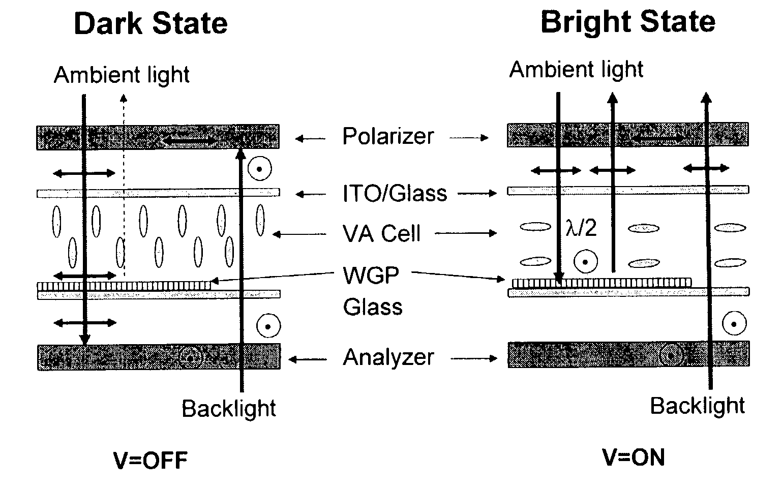 Reflective and transflective liquid crystal display using a wire grid polarizer
