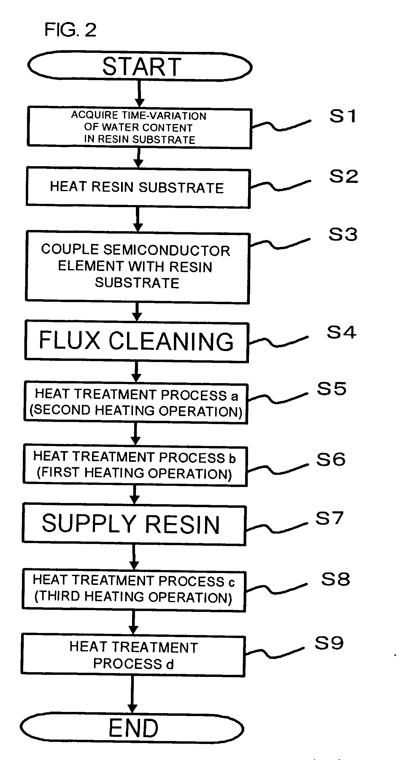 Process for manufacturing semiconductor device and semiconductor device manufactured by such process