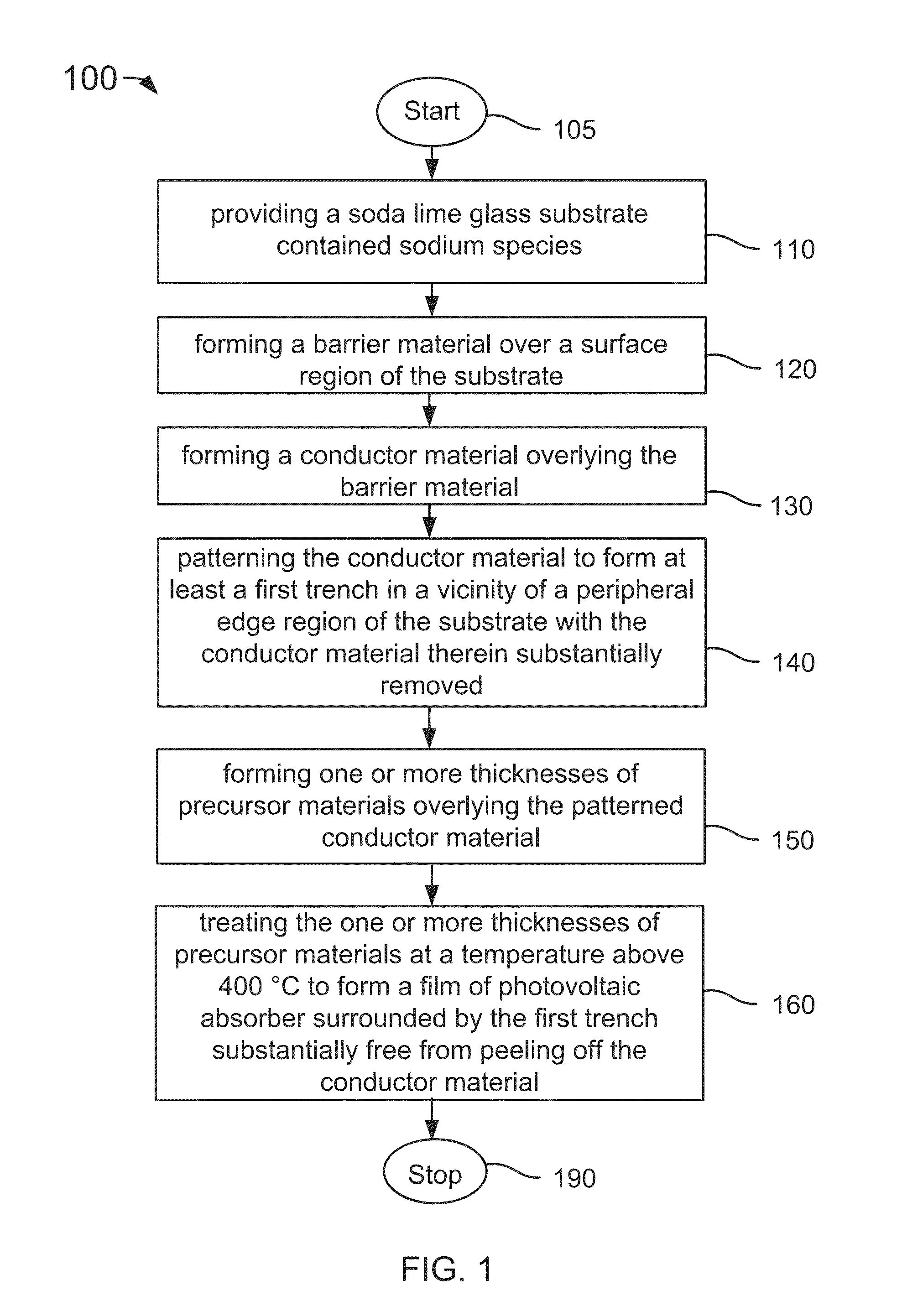 Method and structure for eliminating edge peeling in thin-film photovoltaic absorber materials