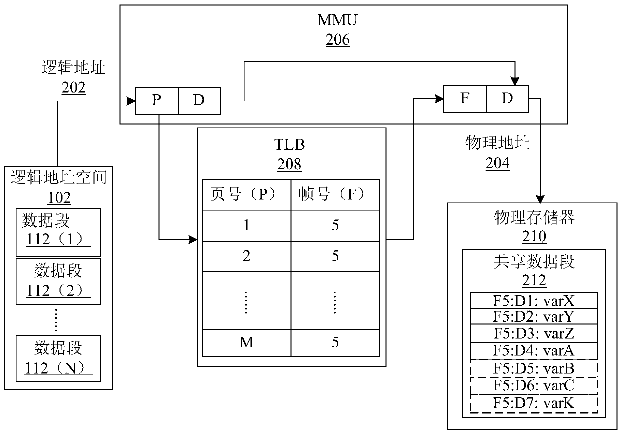 Global variable migration via virtual memory overlay technique for multi-version asynchronous dynamic software update