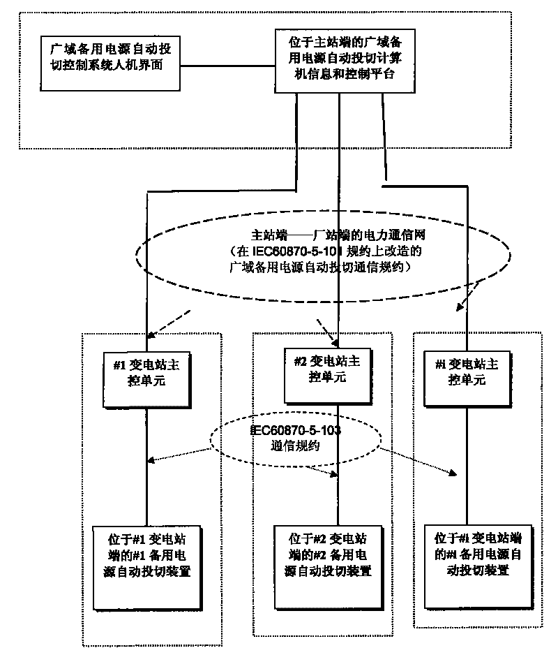 Control system for automatically switching wide areas of wide area backup power supply of electric power system