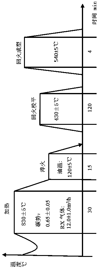 Overall waveform piece machining technology for automobile clutch