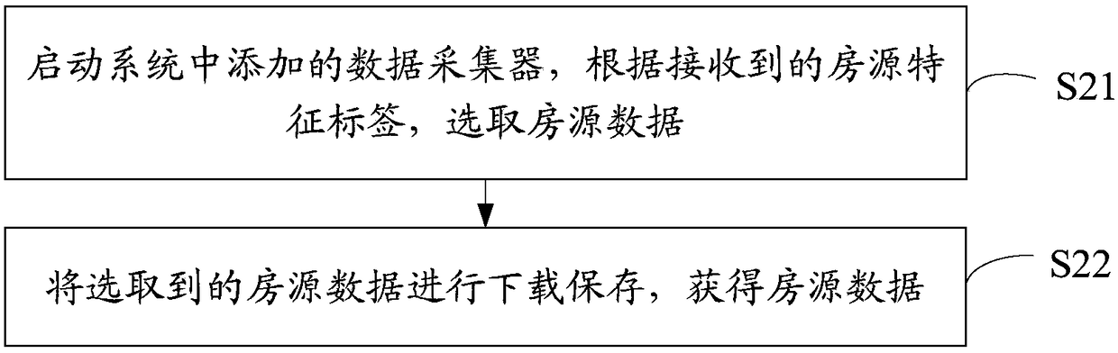 House resource similarity calculation method, device and equipment and storage medium