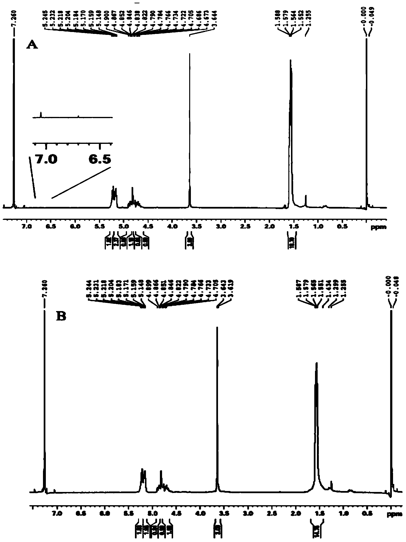 Pep-1 peptide modified gliomas targeted nano drug delivery system and preparation method thereof