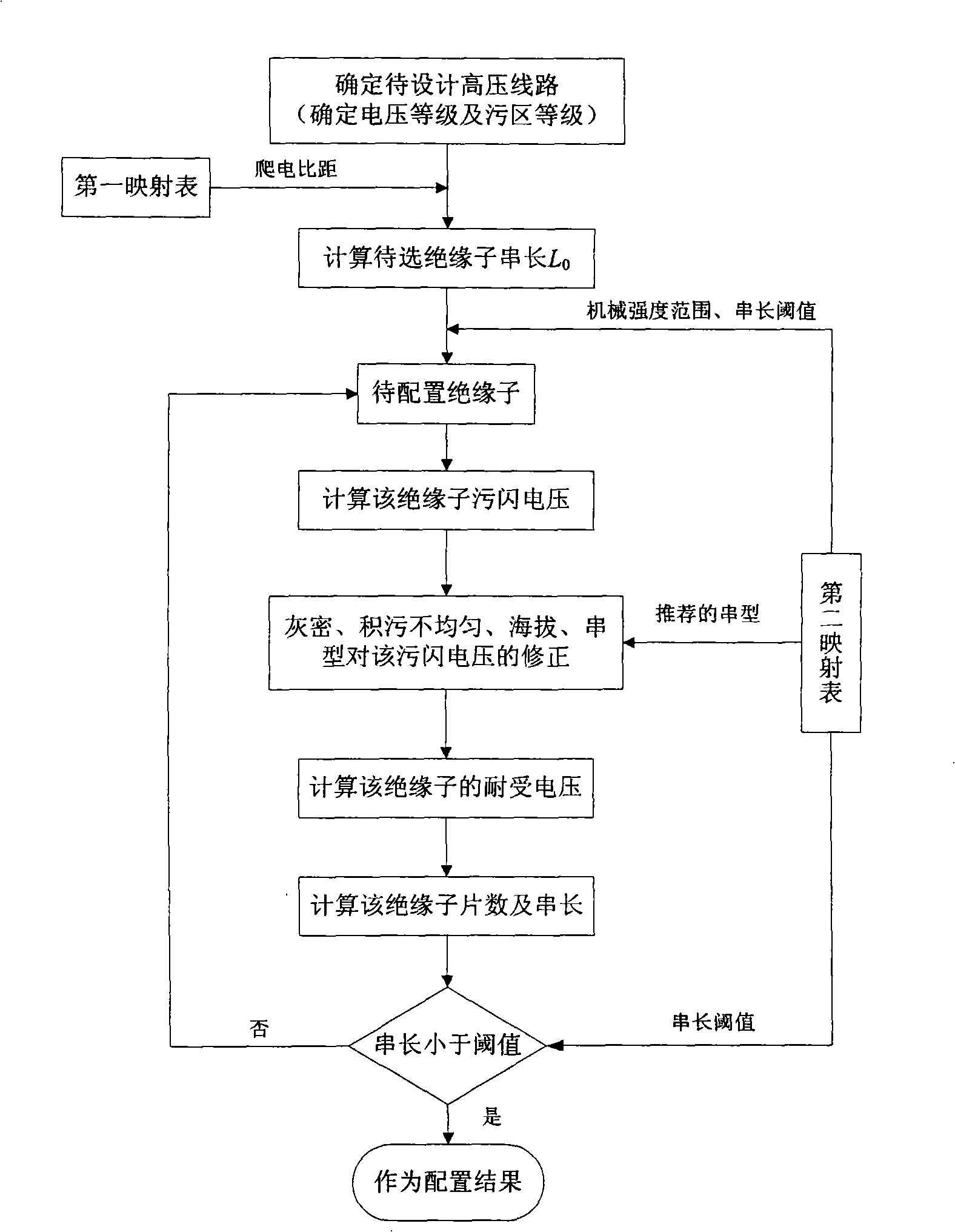 Configuration method of high-voltage transmission line insulator