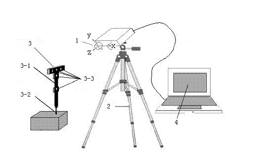 Three-dimensional point coordinate measuring method and measuring apparatus thereof