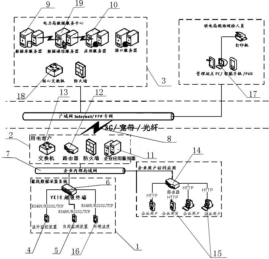 Intelligent analyzing and monitoring system for load and temperature rise of generatrix groove