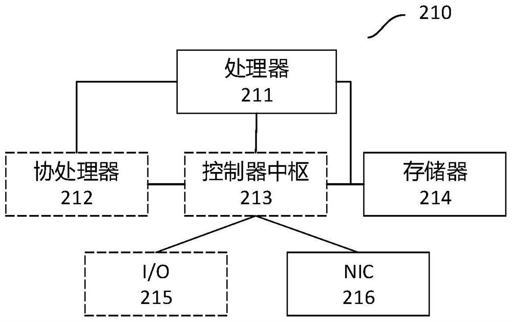 Task allocation method and device, electronic equipment and storage medium