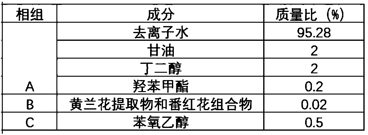 Skin repair composition and application thereof in cosmetics