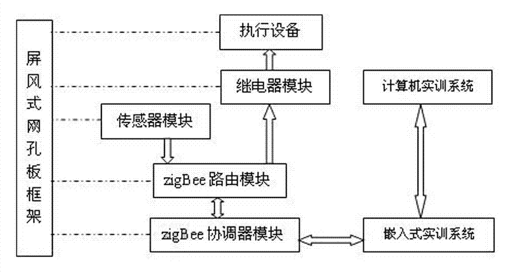 Training system for three-level Internet of Things and training method thereof