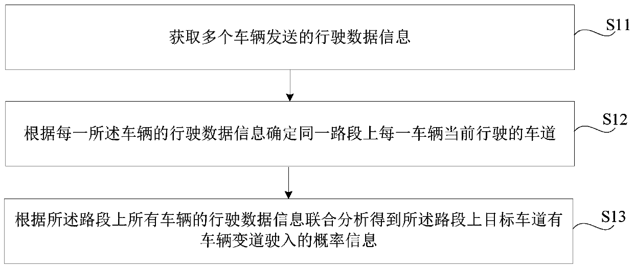 Method, device and system for predicting vehicle lane change