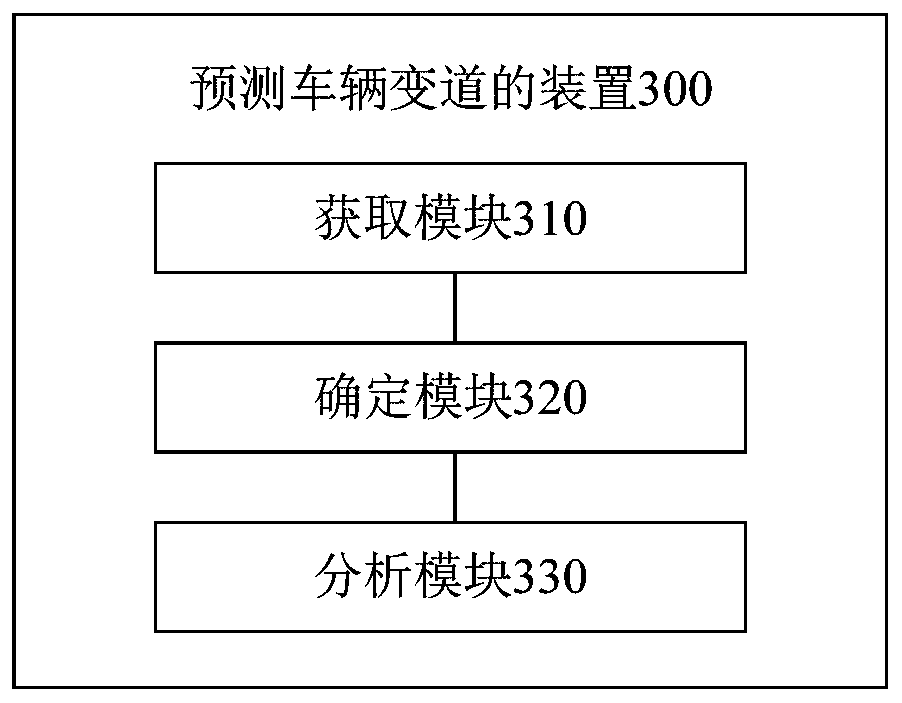 Method, device and system for predicting vehicle lane change